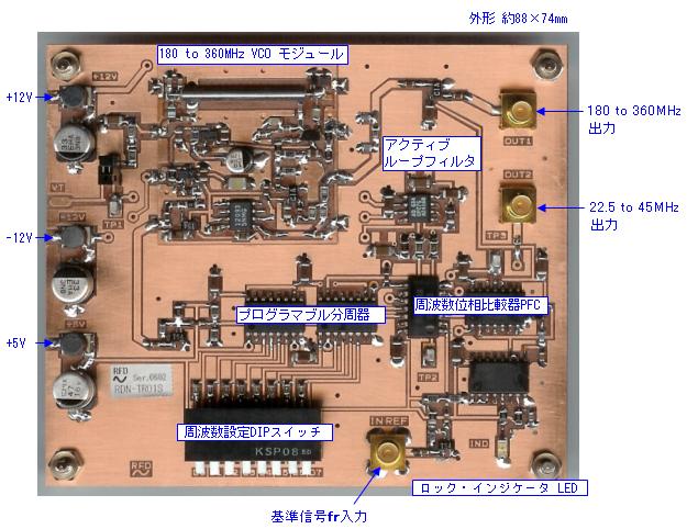 PLL周波数シンセサイザ（トランジスタ技術掲載）