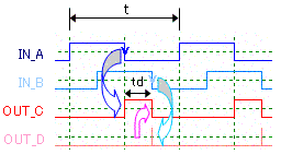 Phase Frequency Comparator ����g�`