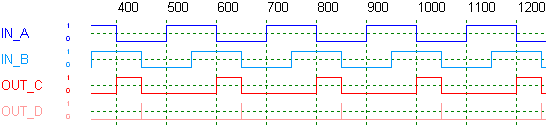 Phase Frequency Comparator DC �o��