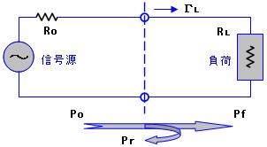 不整合による電力損 ブロック図